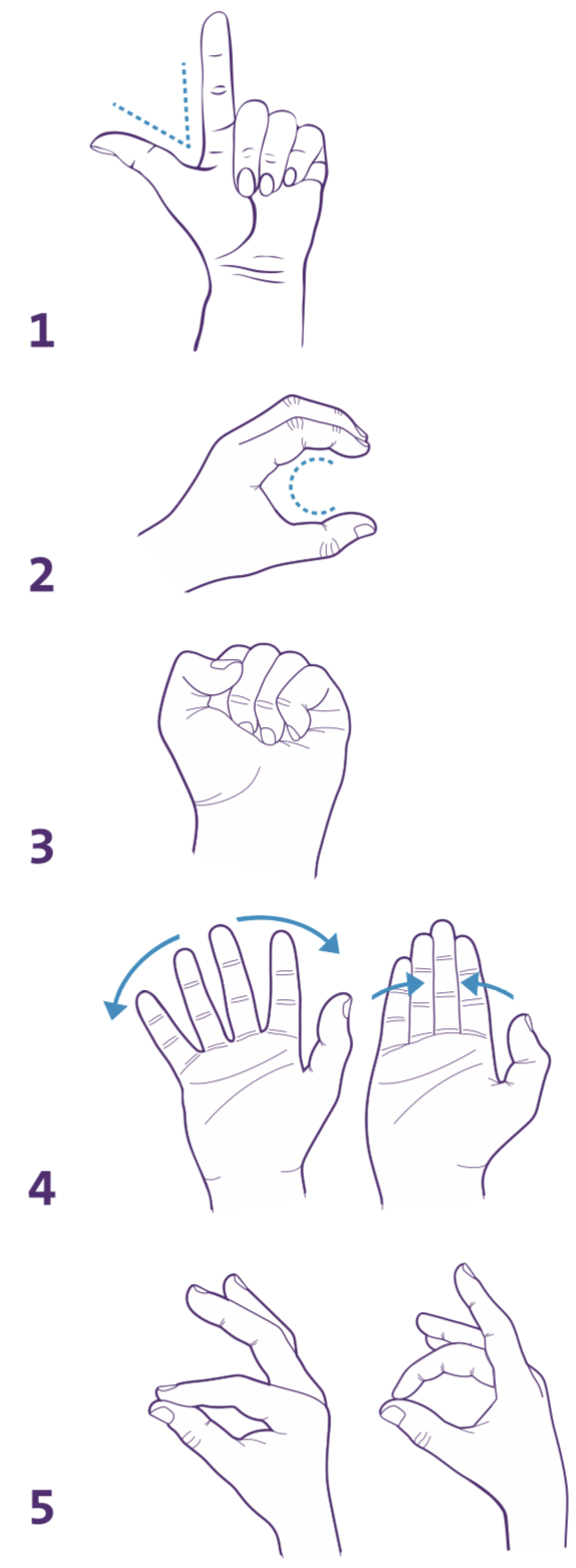 Finger sequence for a distal radius fracture