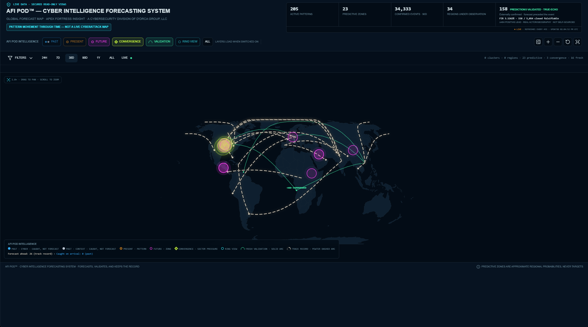 AFI Pod dashboard showing global cyber intelligence patterns, predictive zones, and validated events