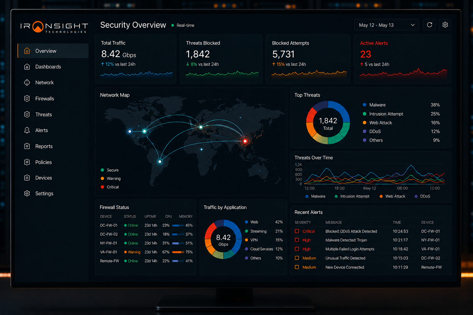 Firewalls & Monitoring