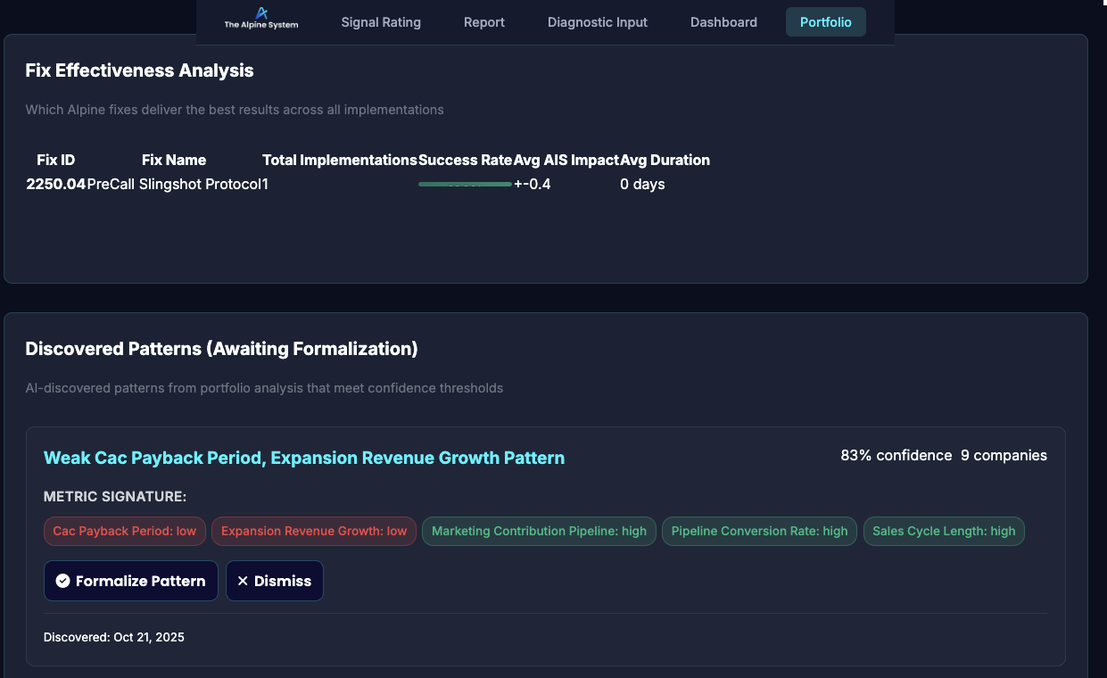 Cohort Benchmarking - Assess and track revenue capture and creation