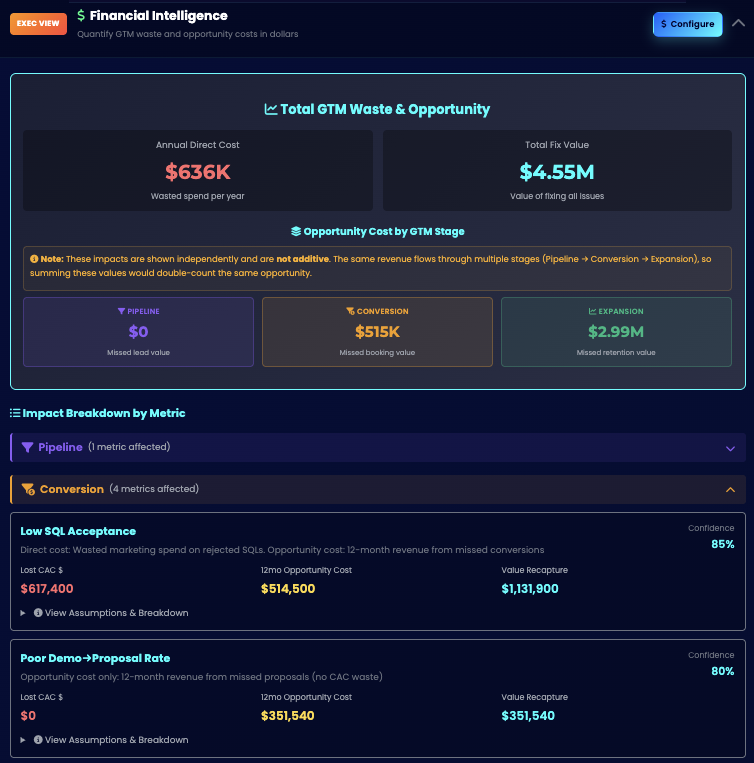 Financial Intelligence Module - ROI projections and waterfall charts
