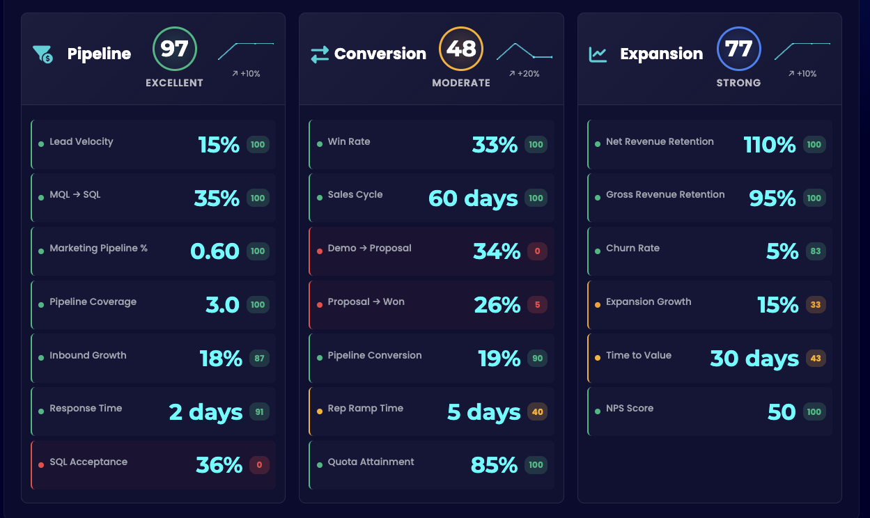 Infrastructure Diagnostic Results - Detailed ASR Breakdown, RAG Rated vs Cohort Benchmark