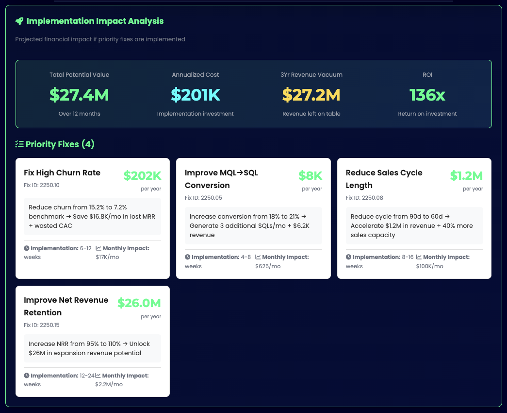 Portfolio Monitoring - Multi-Company View, Cohort Analysis, Fix Velocity