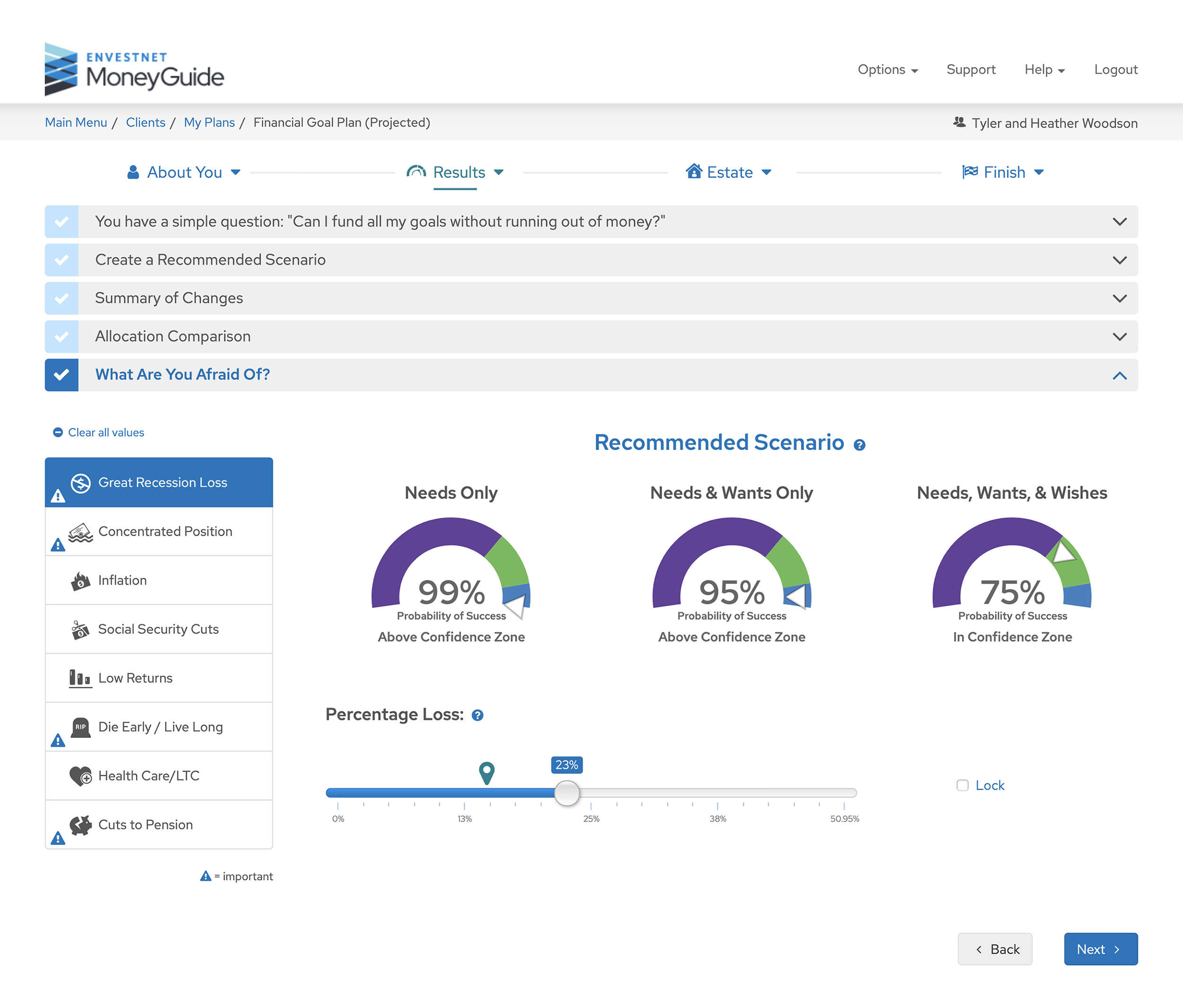 A retirement plan stress-testing interface showing three Confidence Zone gauges — 99% for Needs Only, 95% for Needs and Wants, 75% for Needs Wants and Wishes — under a Great Recession Loss scenario, with a slider showing a 23 percent portfolio loss assumption and a sidebar listing other testable scenarios including inflation, Social Security cuts, low returns, dying early, living long, health care costs, and pension cuts.