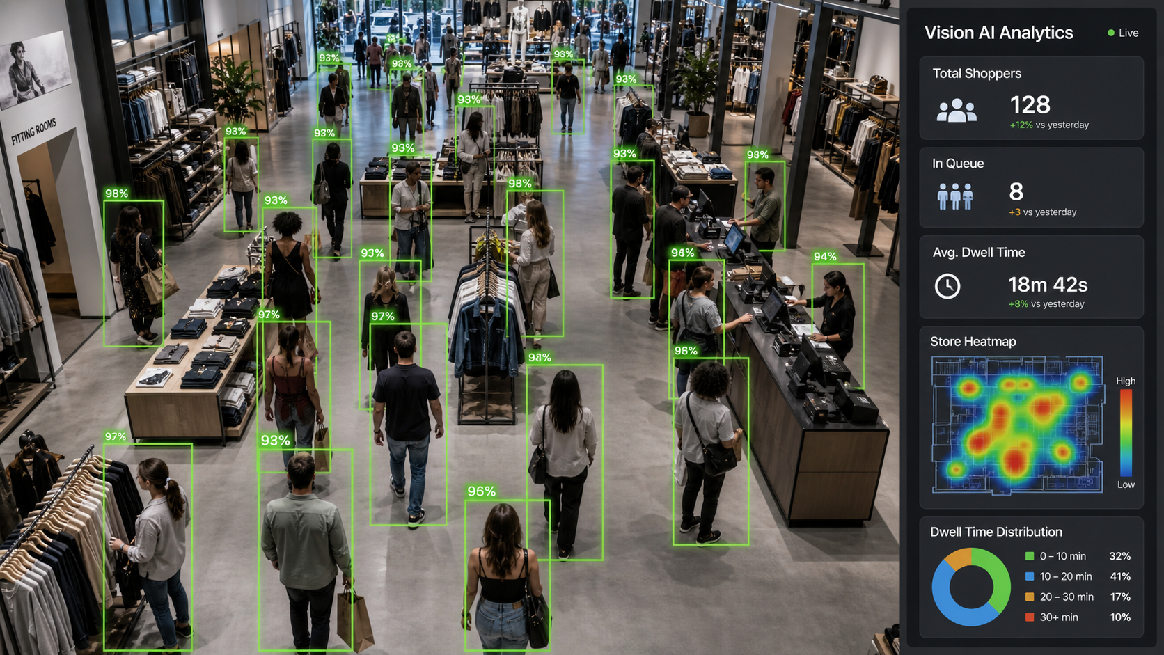 Vision AI in action — real-time crowd intelligence