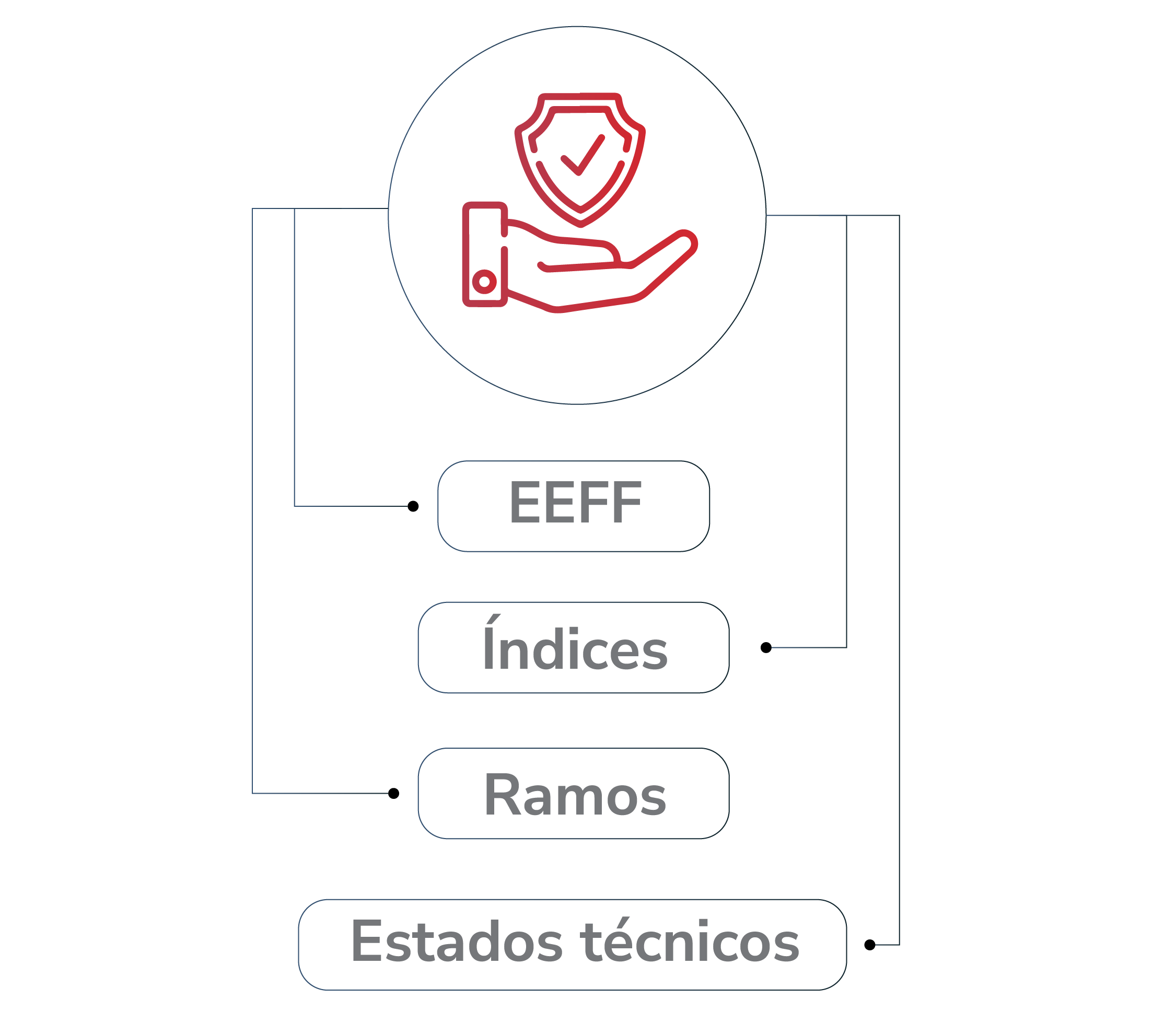 Ejemplo