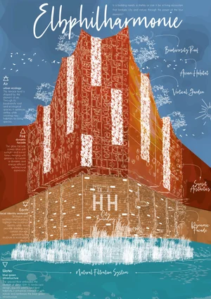 Elbphilharmonie by Baris Parlatangiller
