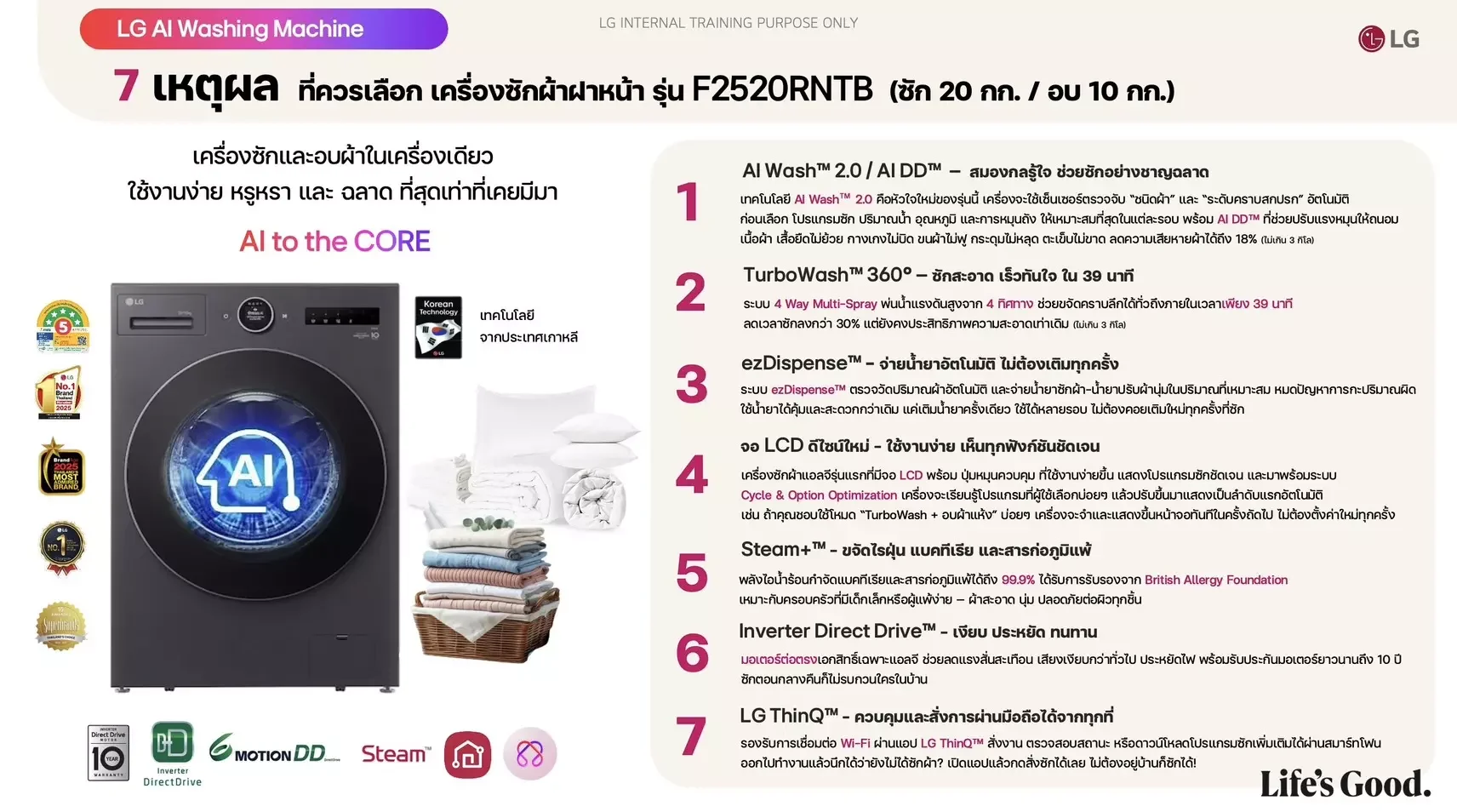 LG AI Washing Machine F2520RNTB