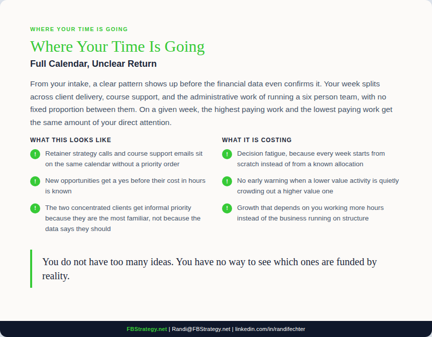 Time allocation analysis — full calendar, unclear return on hours invested