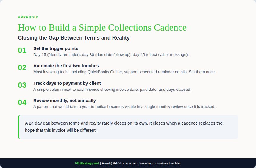 How to build a simple collections cadence to close the gap between stated terms and actual payment
