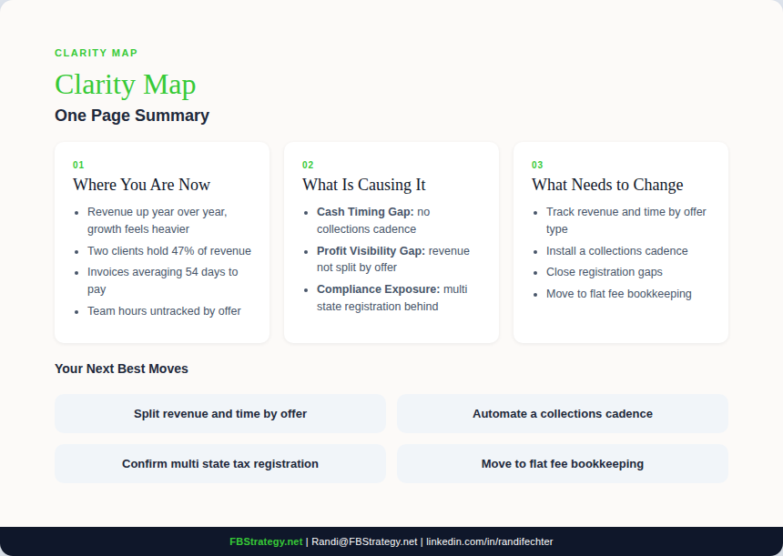 Clarity map: one page summary of current state, root causes, and next best moves