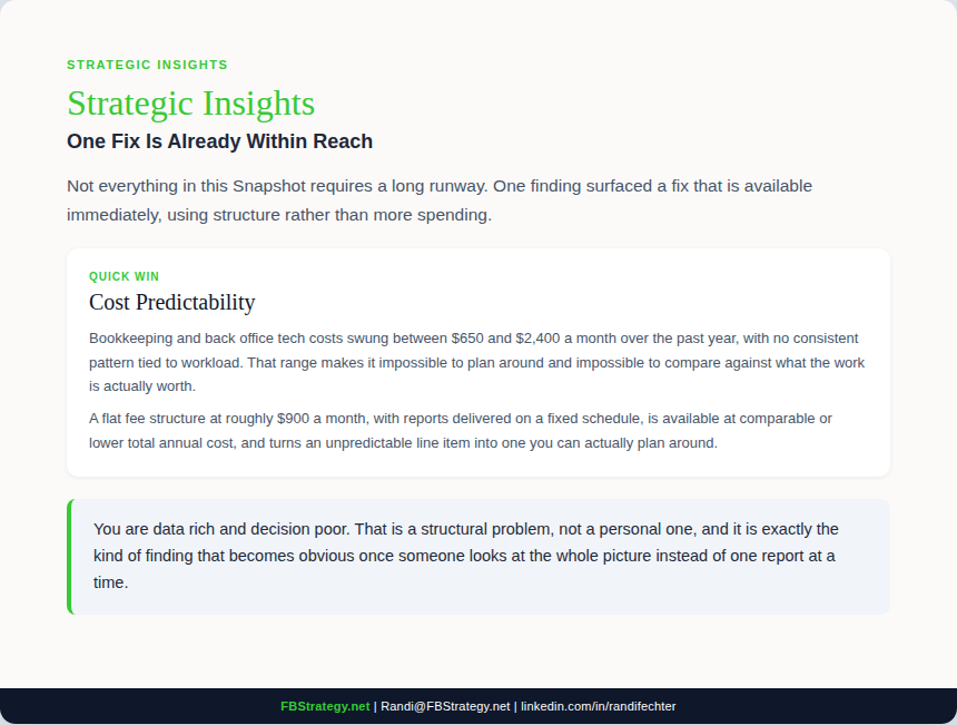 Strategic insights — one quick win already within reach: cost predictability through flat fee bookkeeping