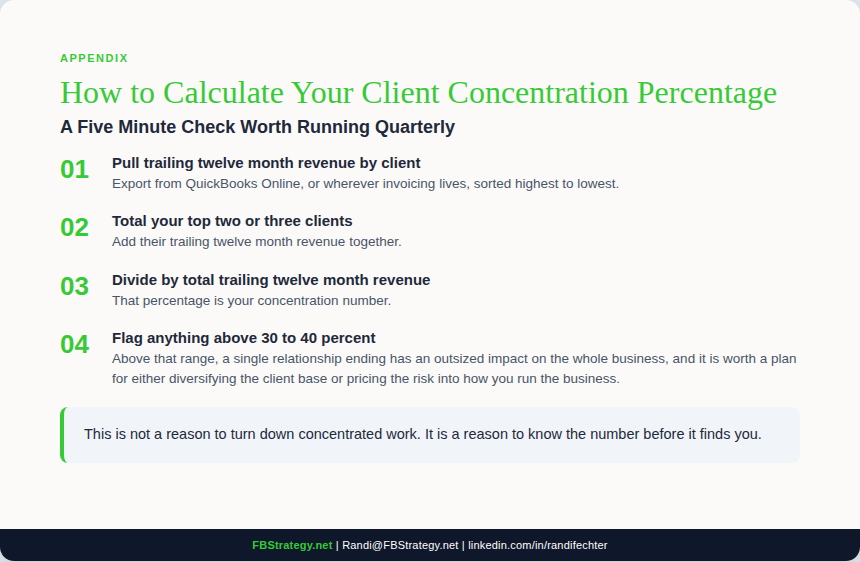 How to calculate client concentration percentage — a five minute quarterly check