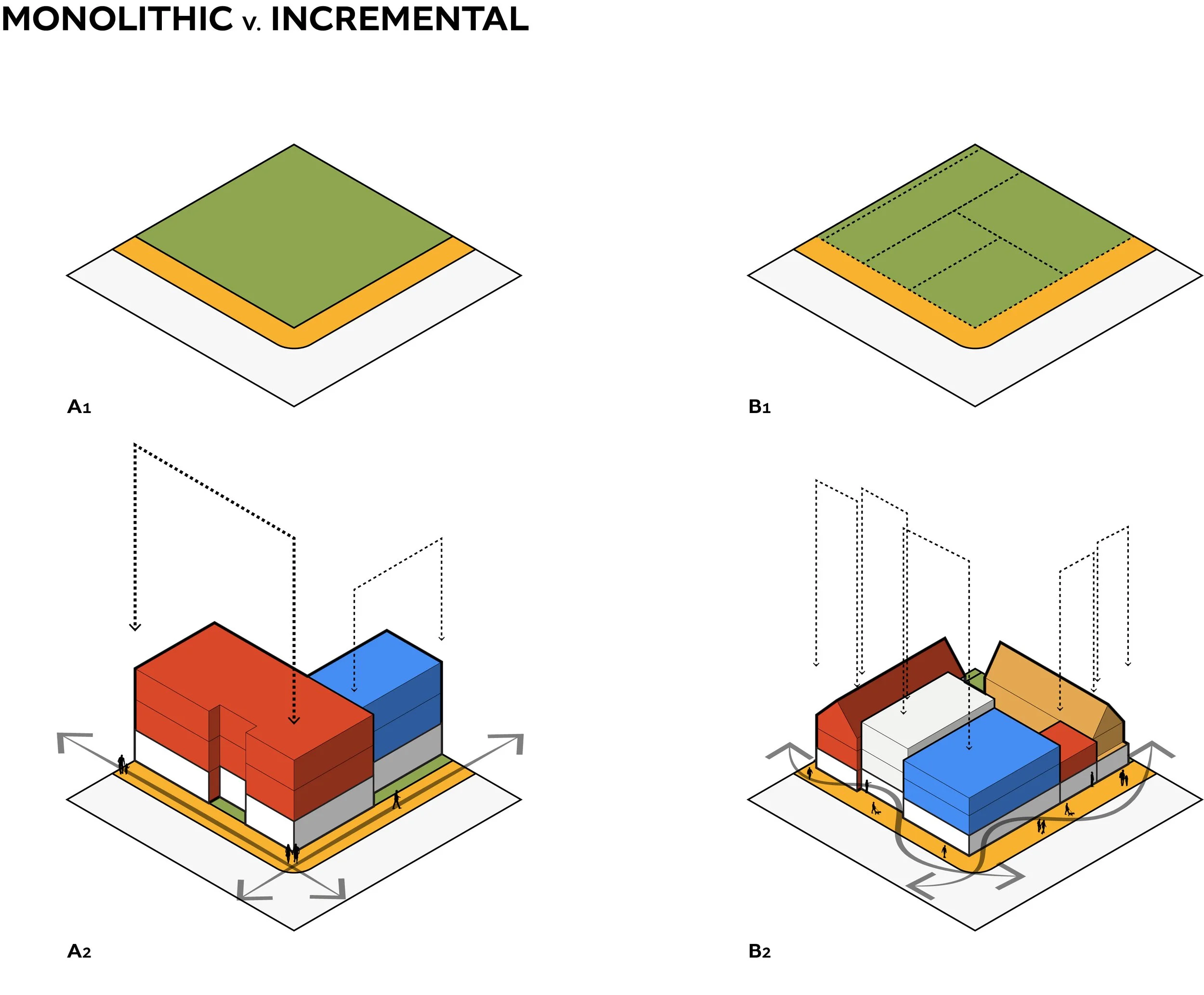 Planning study diagram
