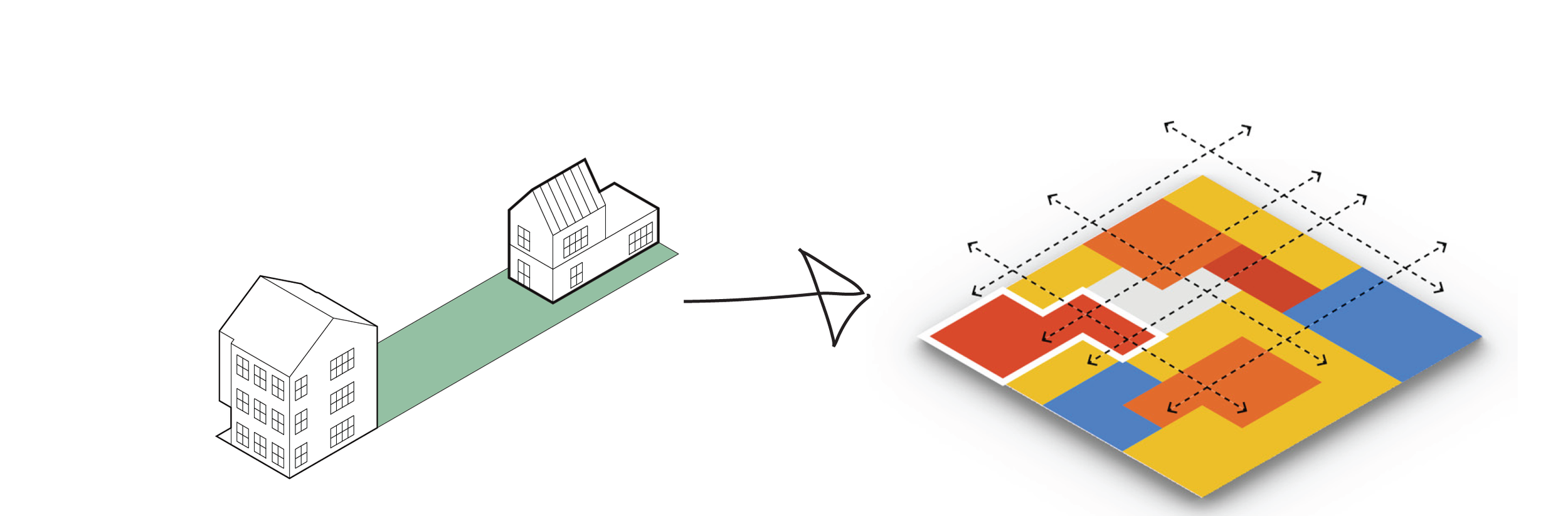Diagram: a block growing into a full city grid