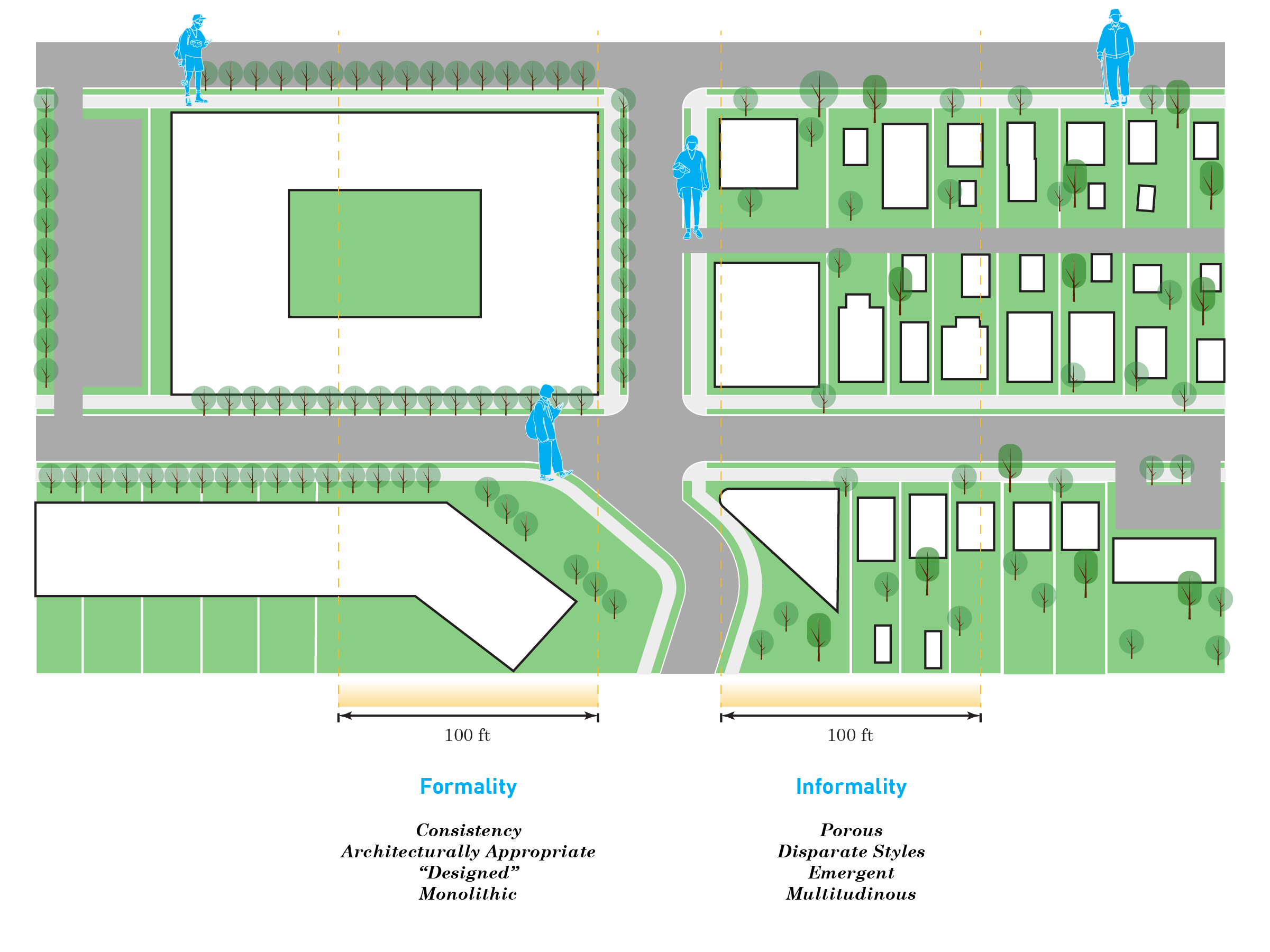 Diagram comparing formal and informal patterns of city-making