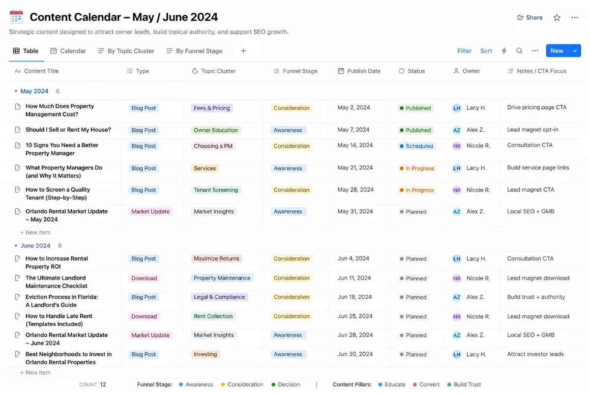Property management marketing content calendar planned around owner search demand