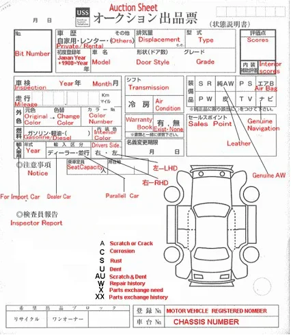 USS Auction Sheet example