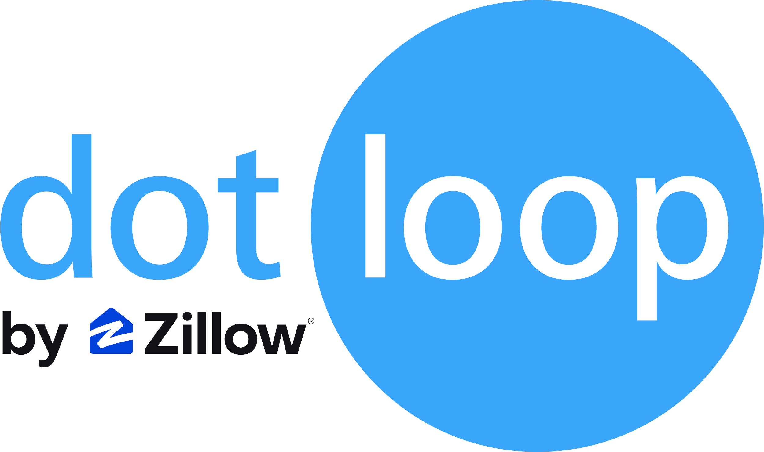 Dotloop