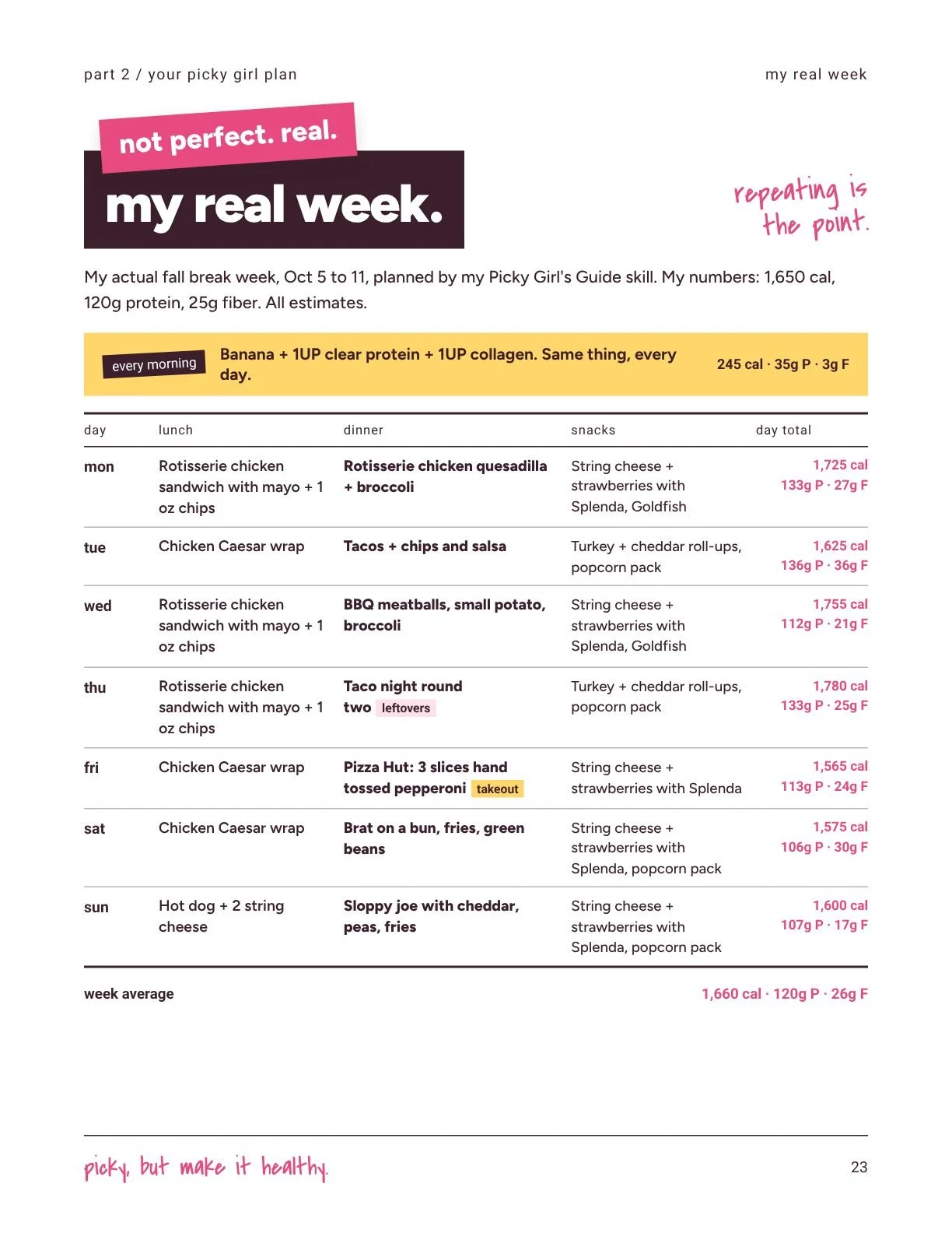 A real week of meals with macros