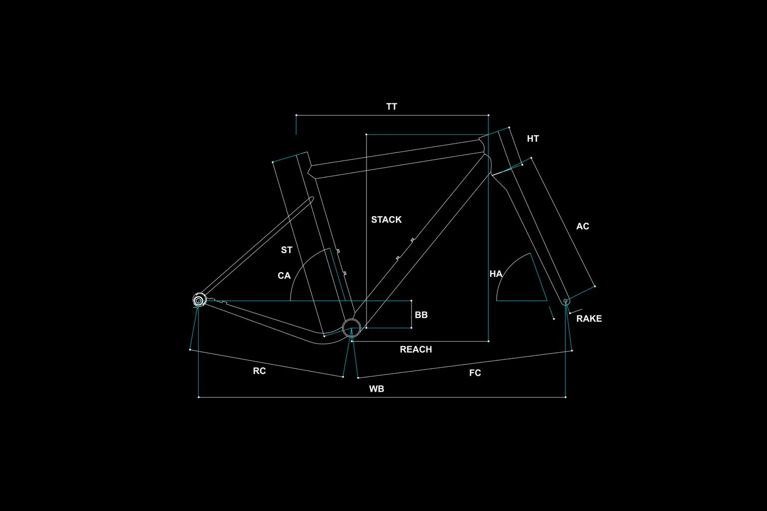 ANGEL Miracle geometry and sizing diagram