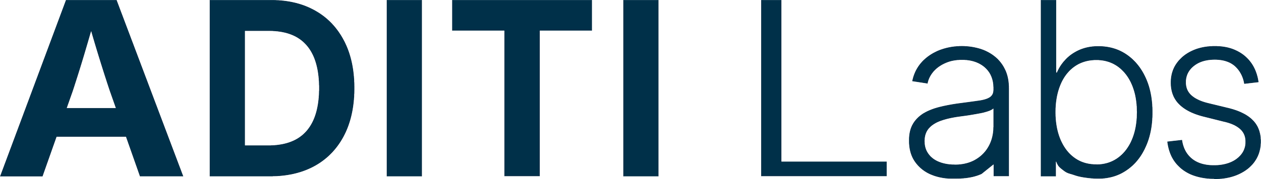 ADITI Labs