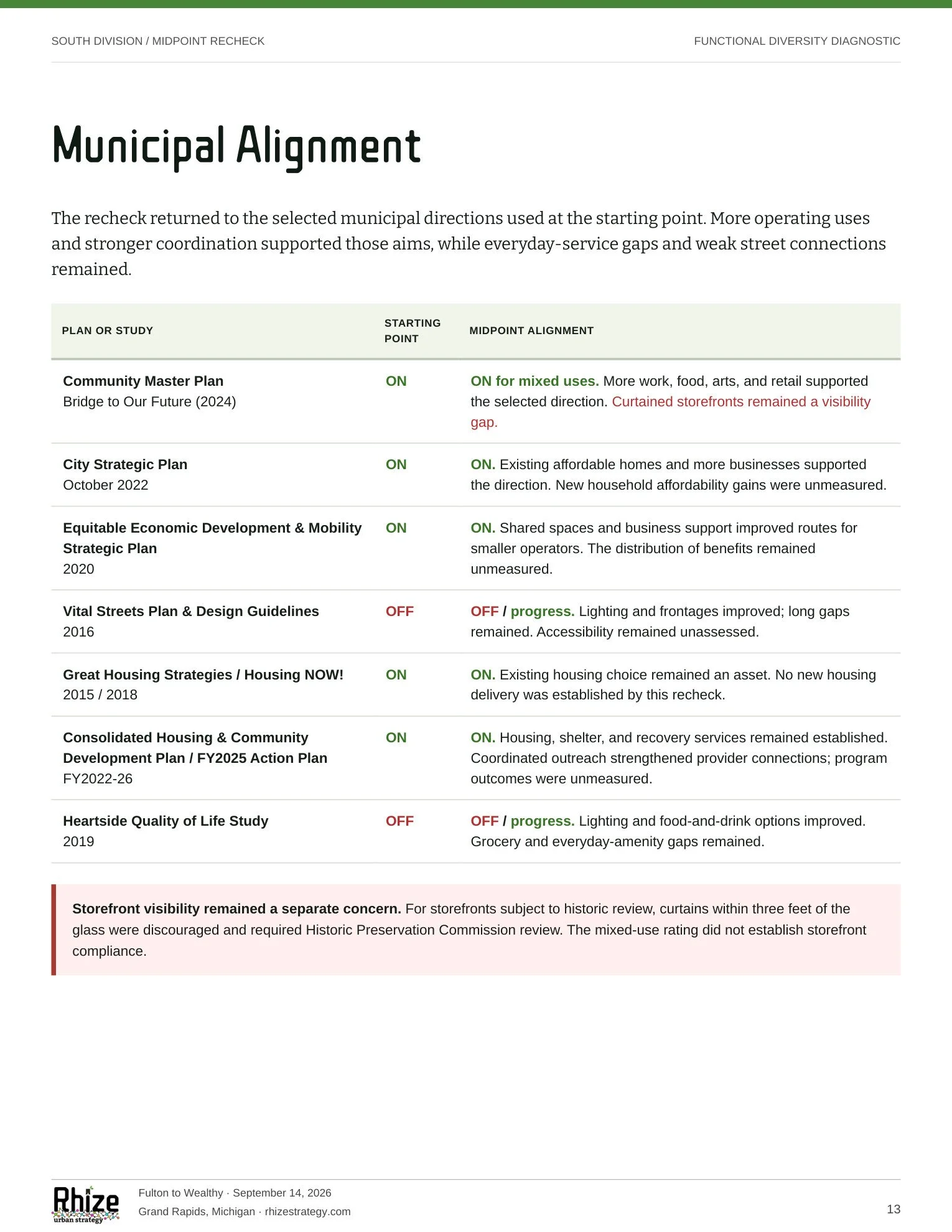 South Division Midpoint Recheck, page 13