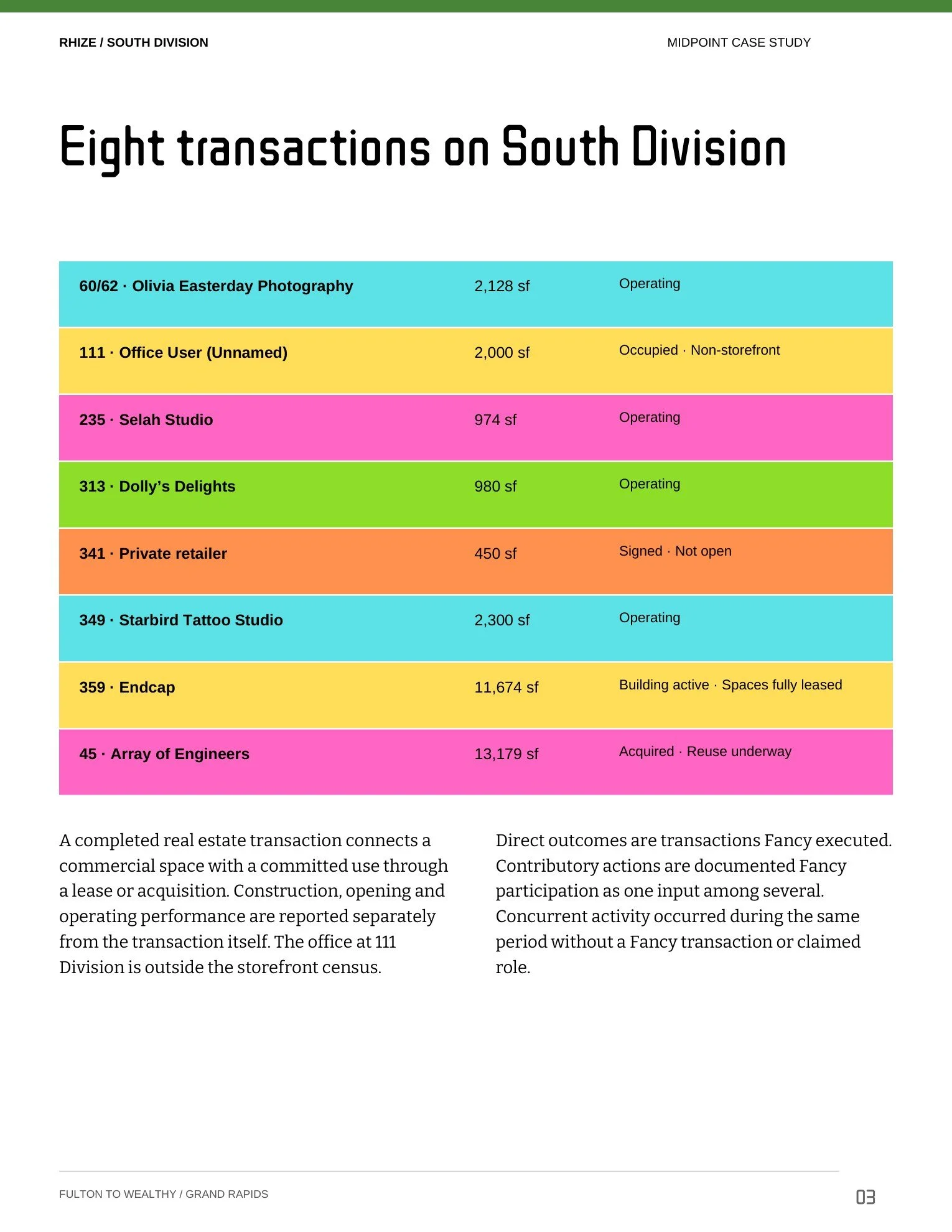 Fancy’s work on South Division, page 3