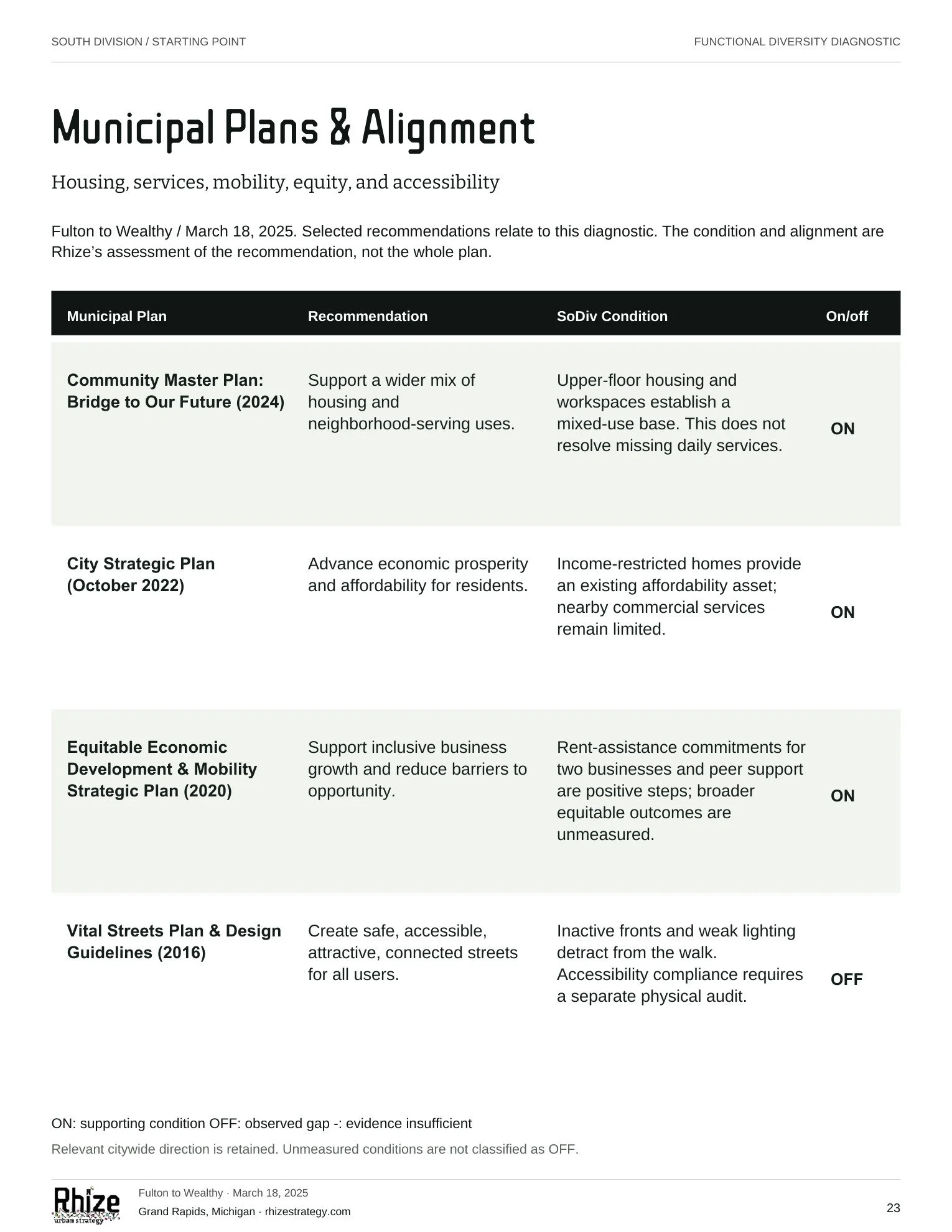 South Division Starting Point, page 23