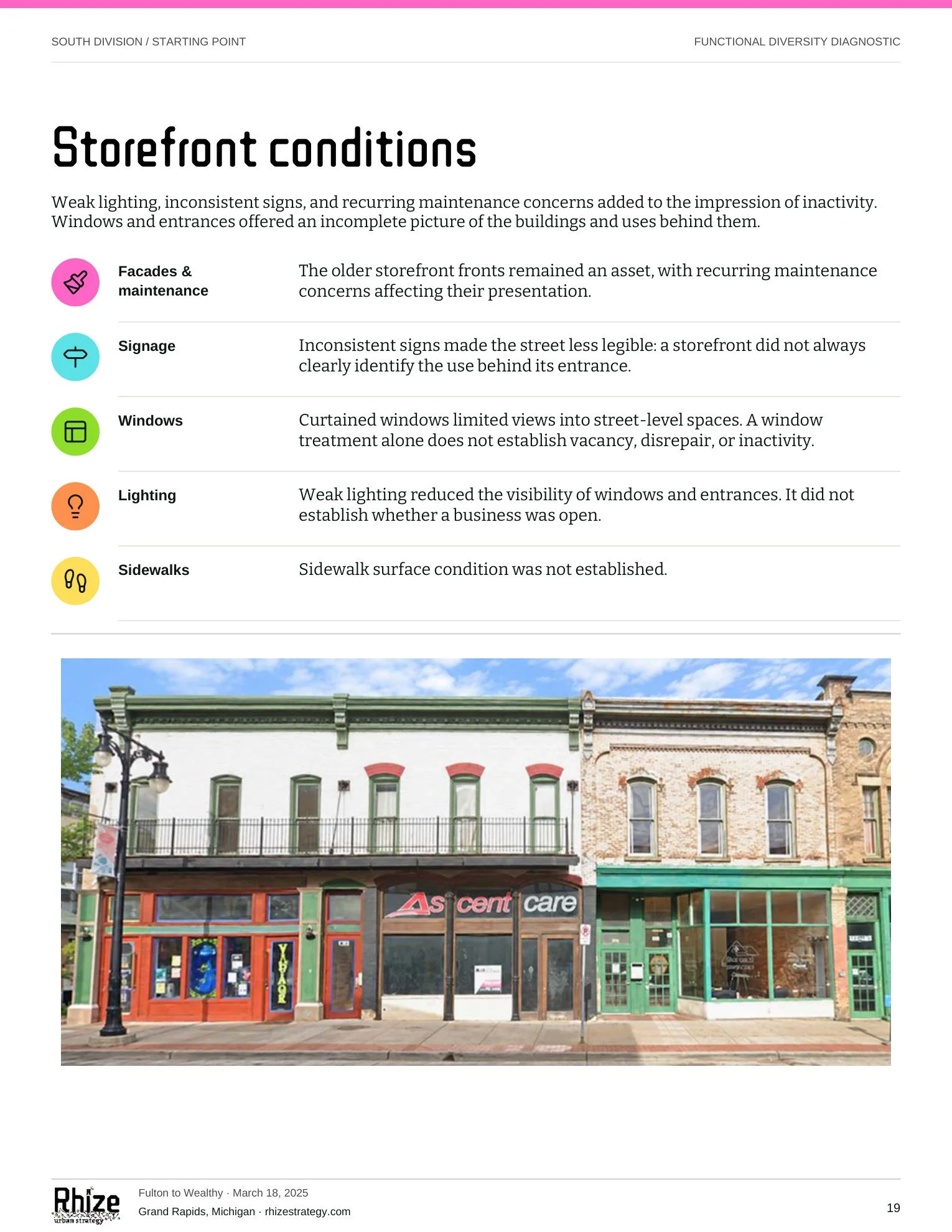 South Division Starting Point, page 19