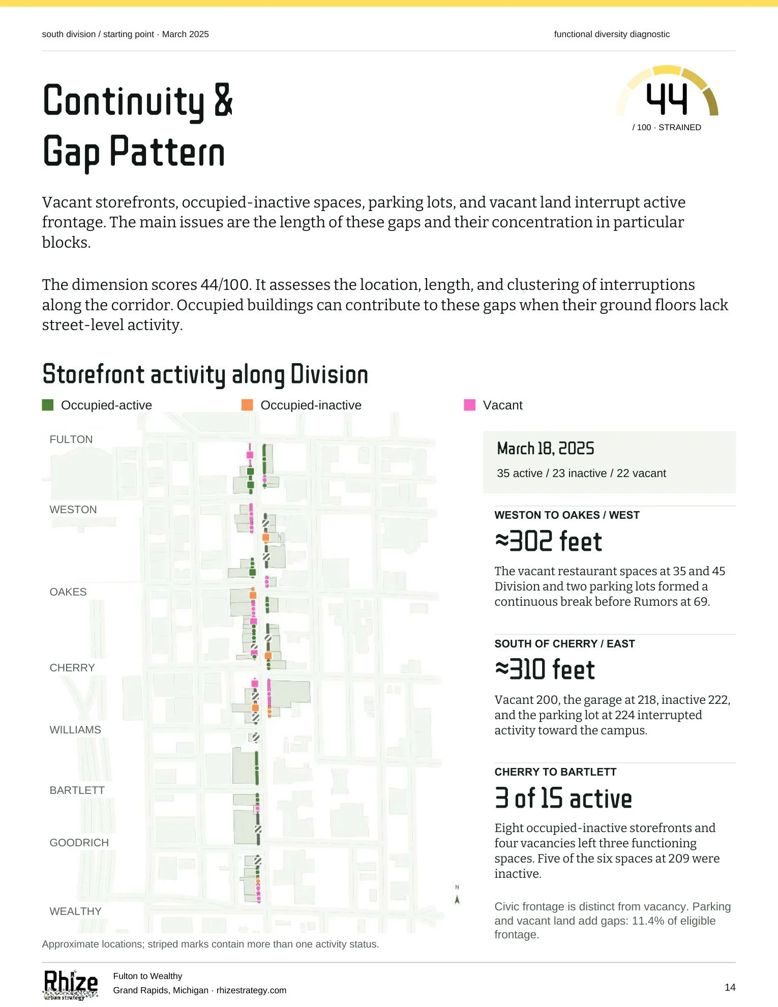 South Division Starting Point, page 14