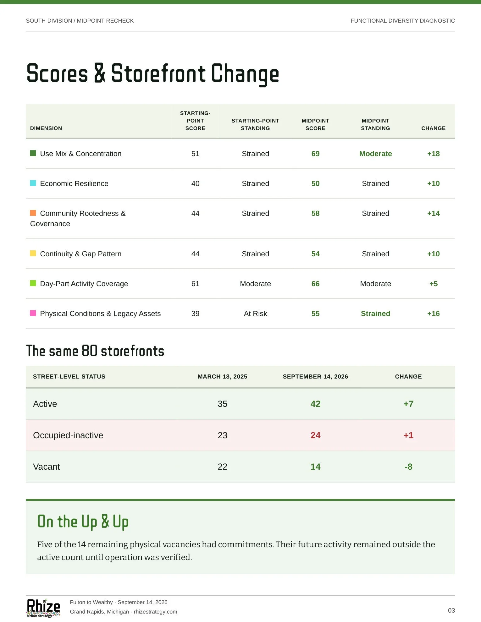South Division Midpoint Recheck, page 3