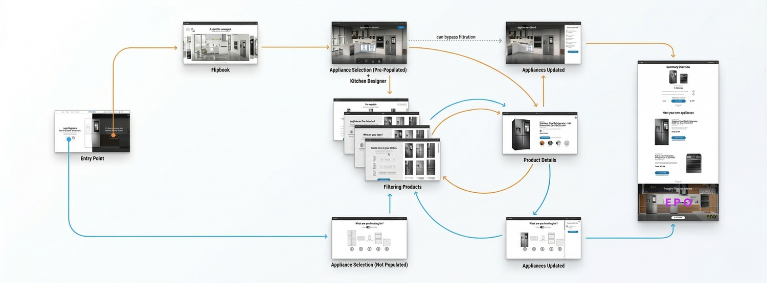 Samsung Kitchen Configurator Initial Flow