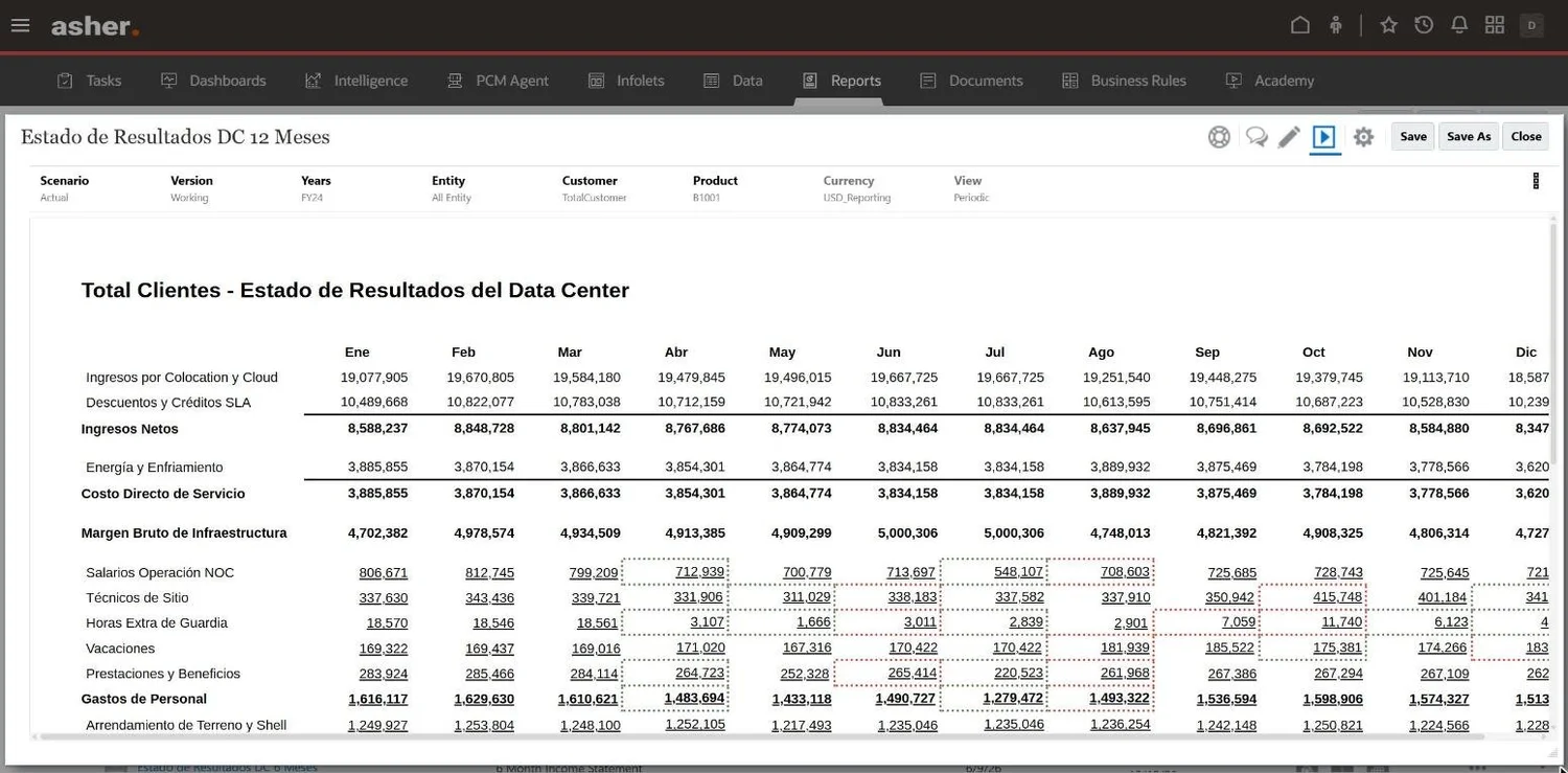 Twelve-month data center income statement report