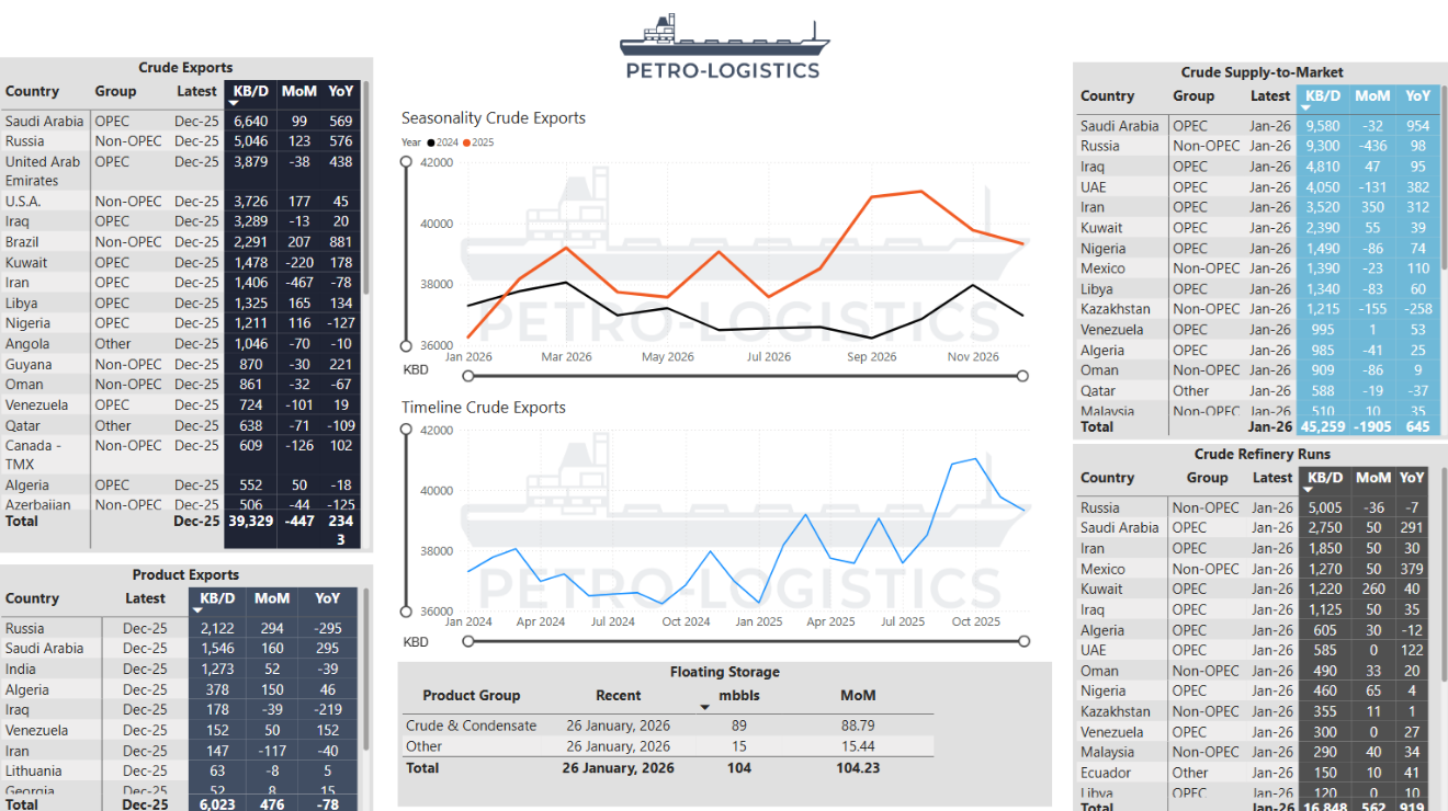 Shiptracking