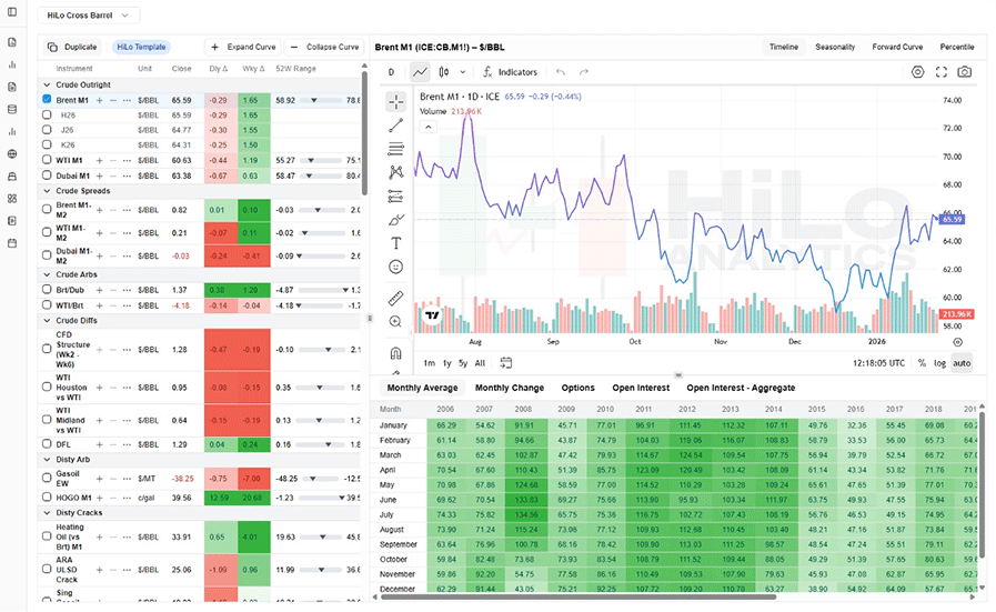 Advanced Pricing Charts