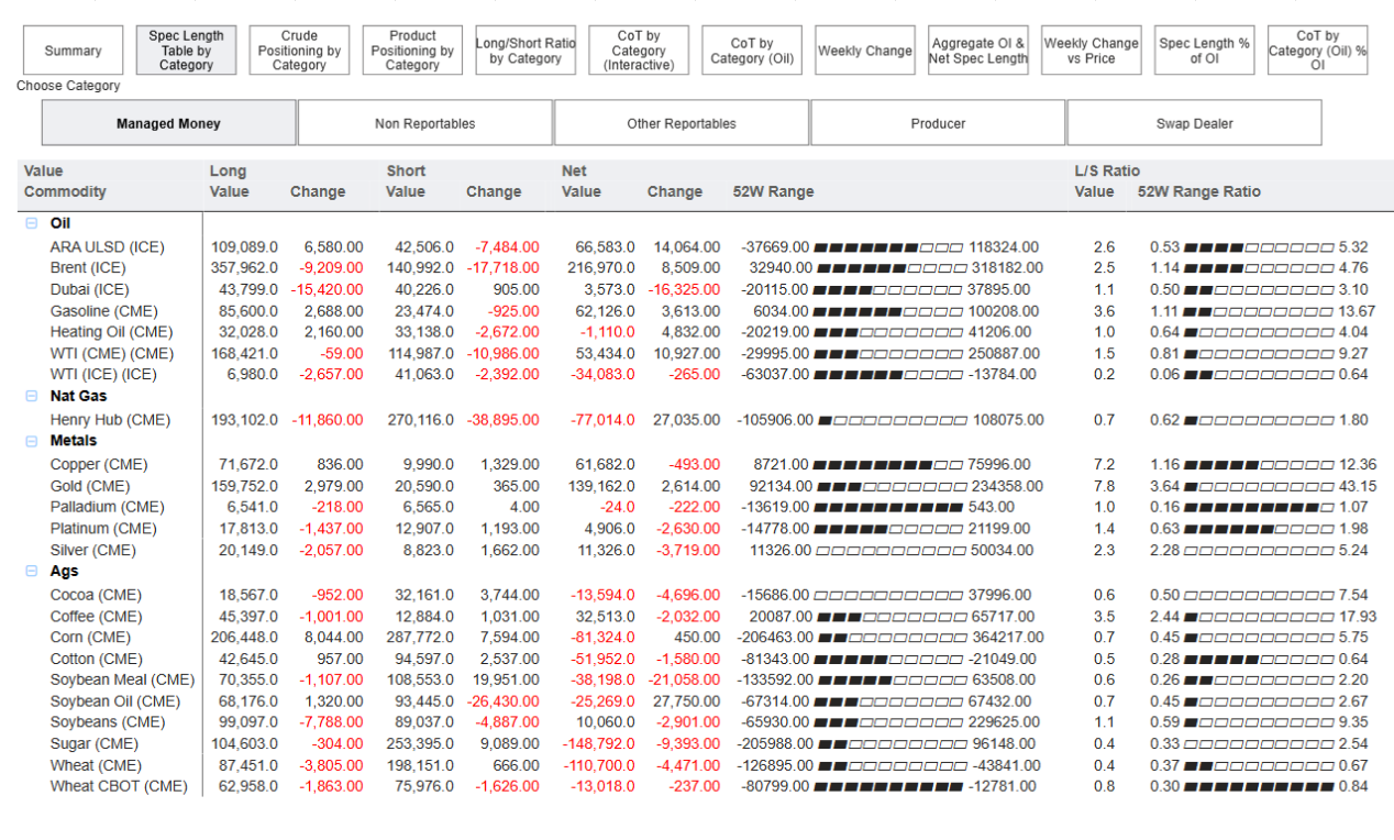 Positioning Data