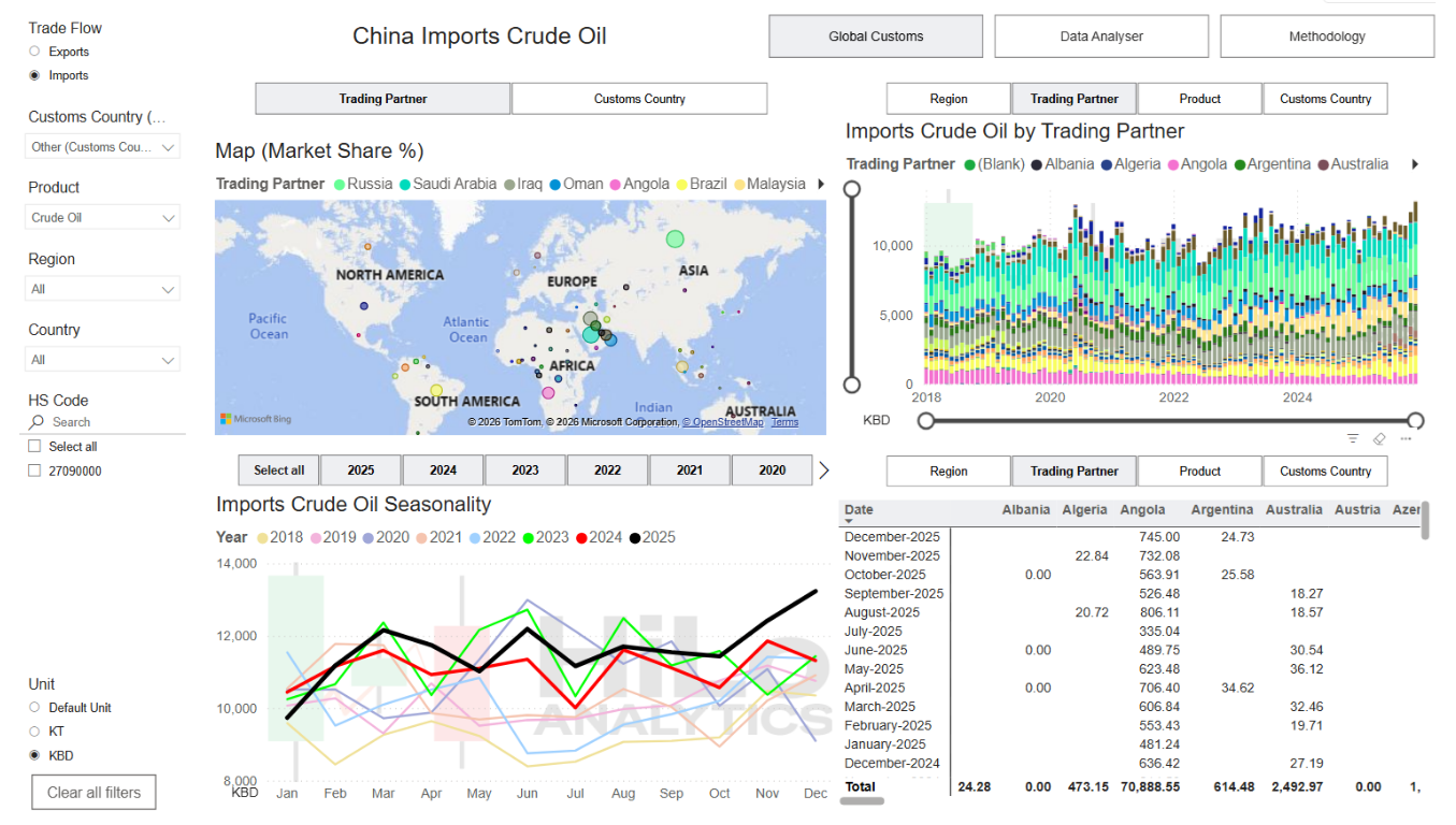 Customs Data