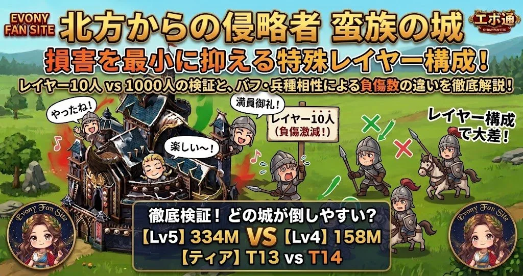 エボニー 北方からの侵略者 蛮族の城 損害を最小に抑える特殊レイヤー構成