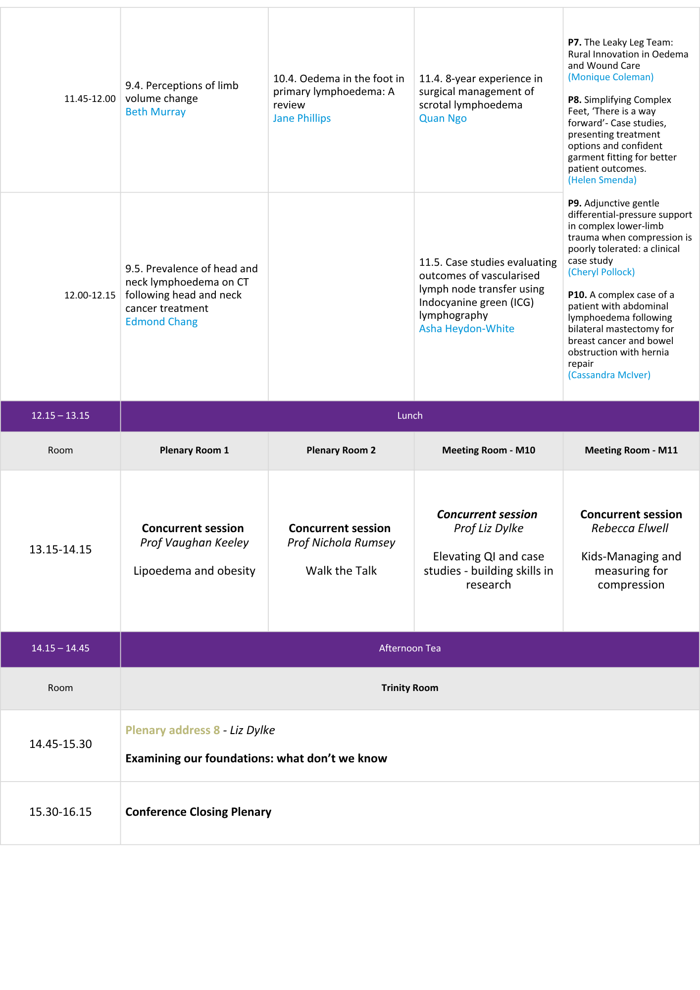 Day 3 Program