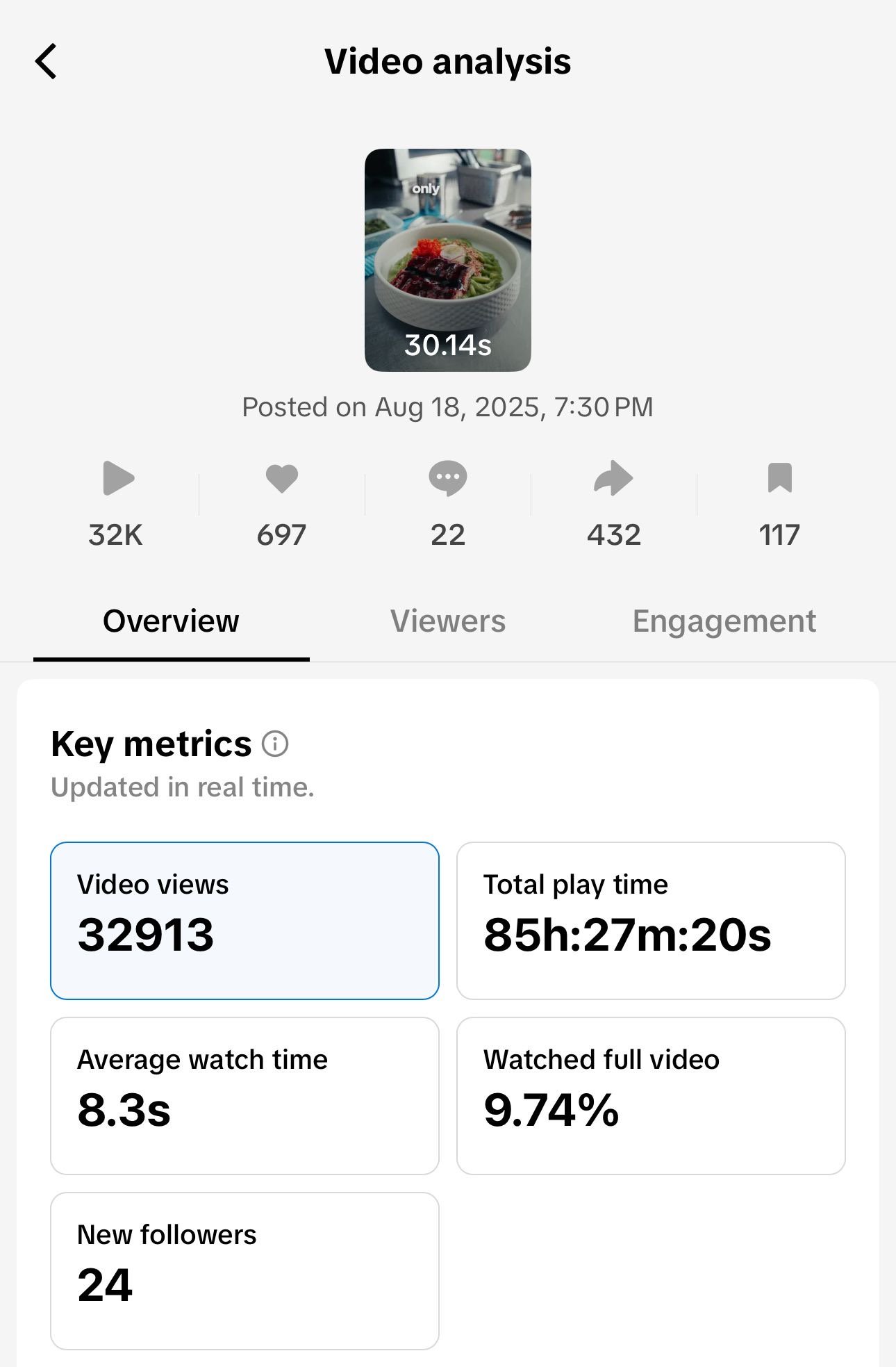 TikTok analytics — Toyu