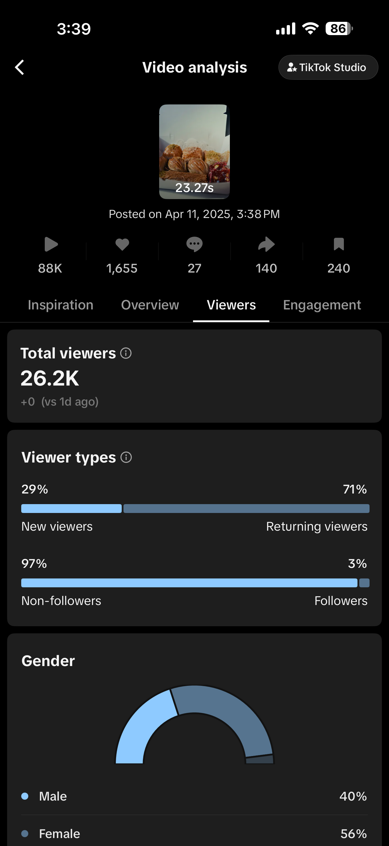 TikTok — 88K views, 26.2K viewers