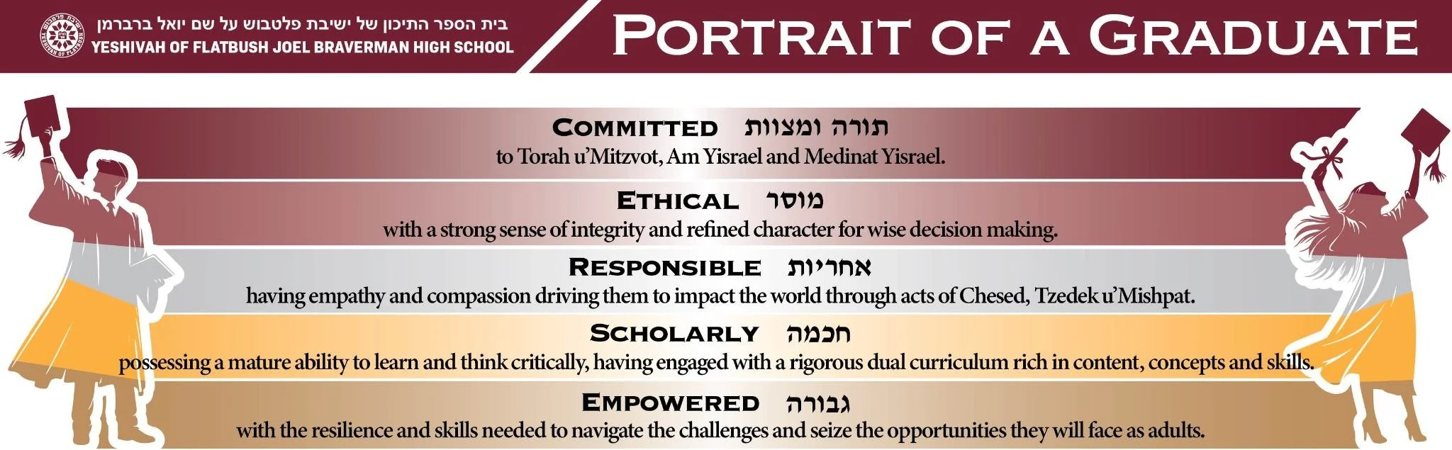 Portrait of a graduate