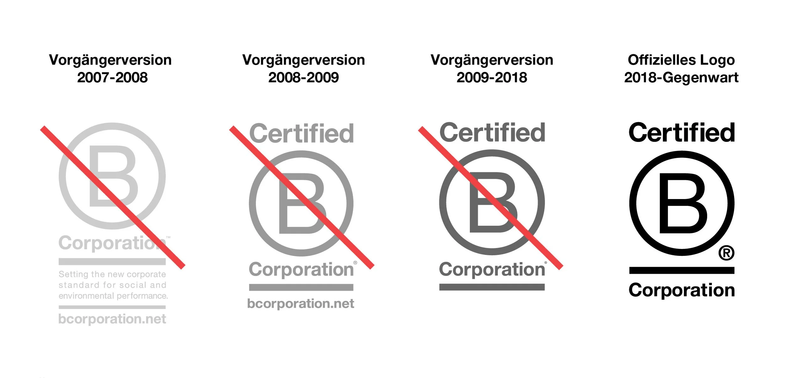 Visuelle Beispiele für ältere Versionen des B Corp-Logos, die nicht mehr verwendet werden sollten, und die neueste Version, die noch in Gebrauch ist