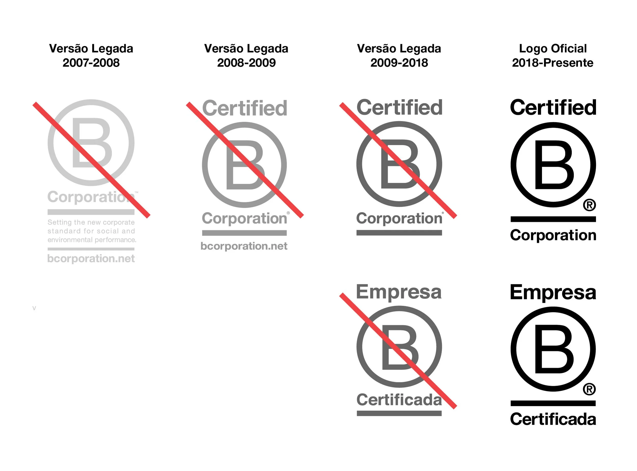 Exemplos visuais de versões desatualizadas do logo de Empresa B que não devem ser usadas e da versão mais recente ainda em uso