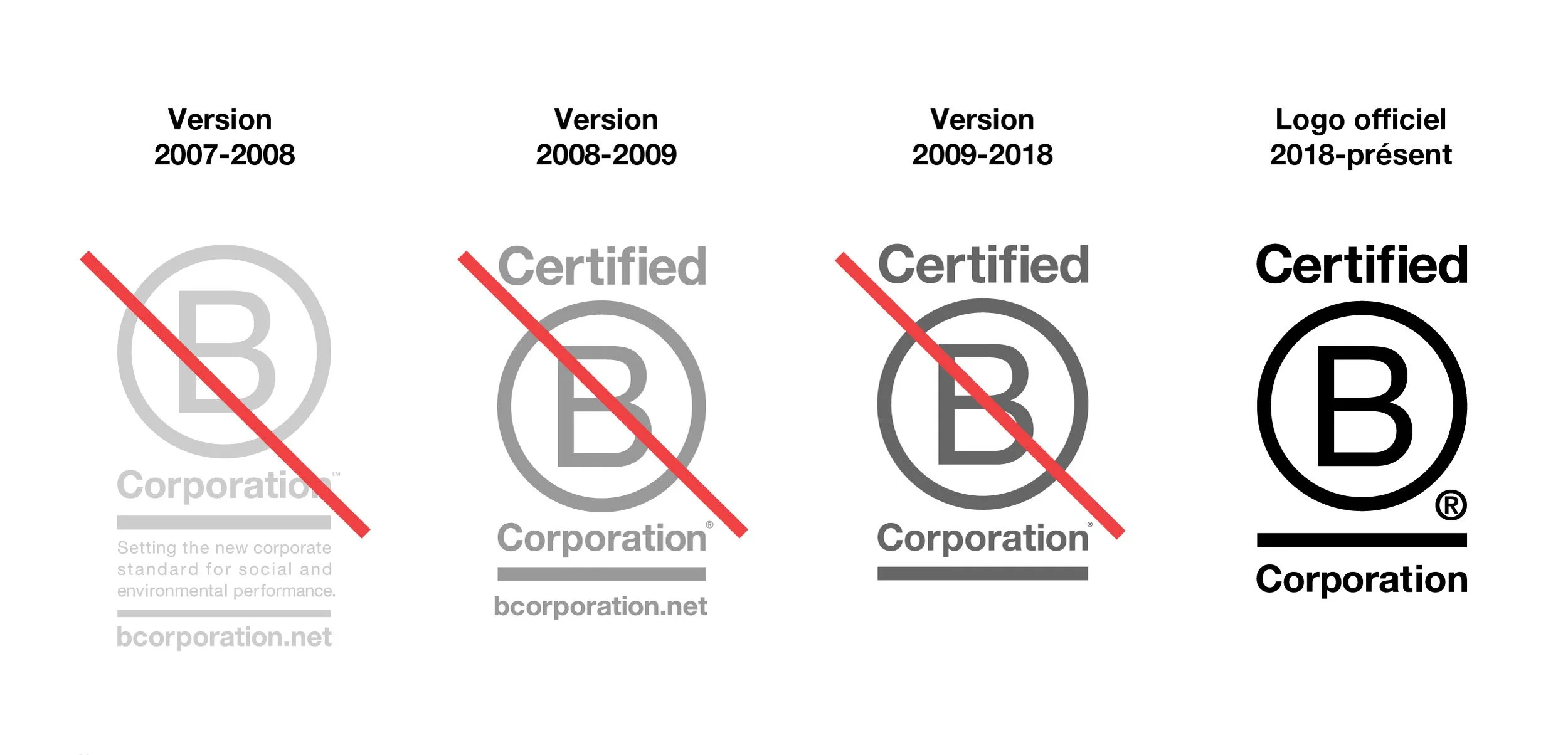Exemples visuels de versions retirées du logo B Corp qui ne devraient pas être utilisées et de la version actuellement en vigueur
