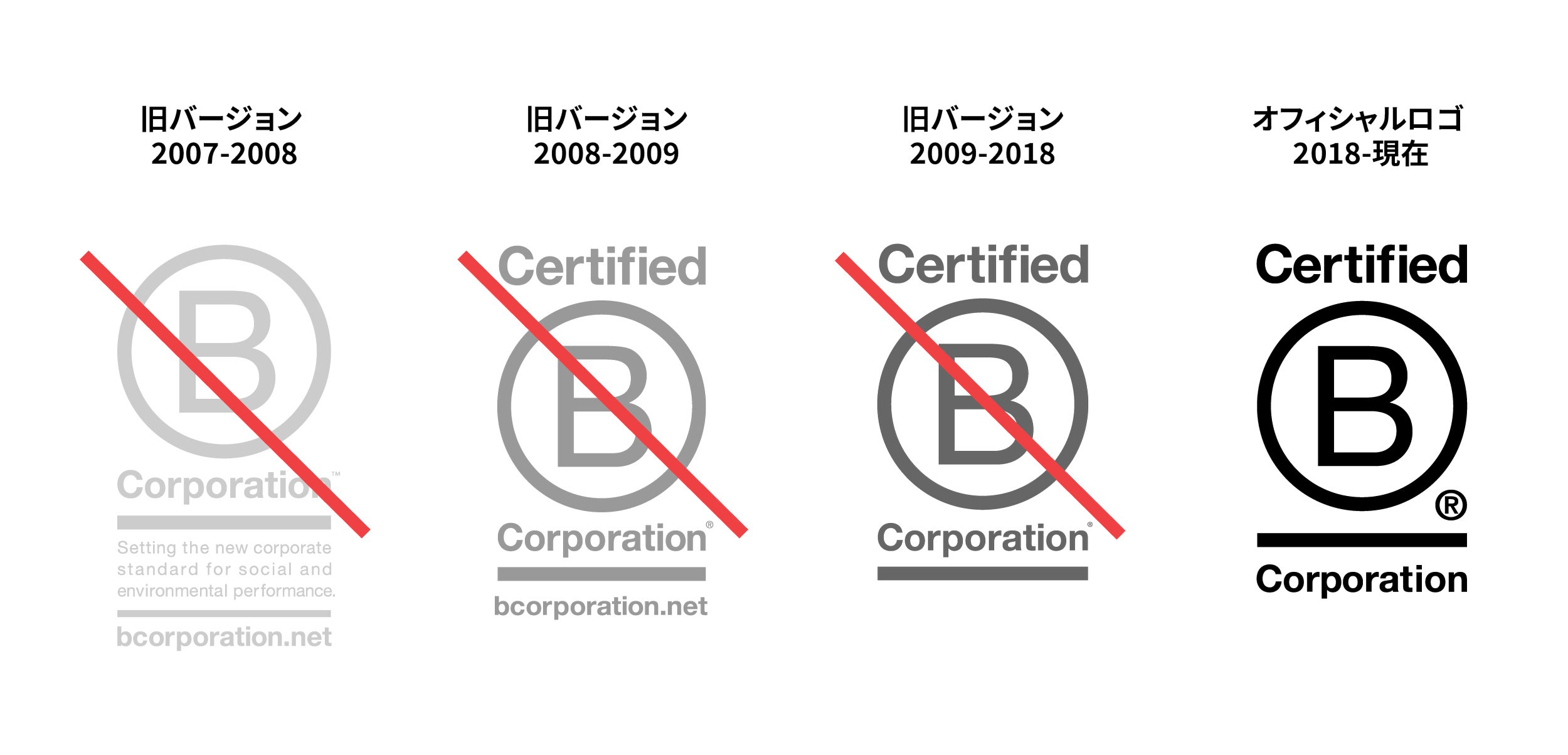 使用すべきでないB Corpロゴの引退バージョンと、現在も使用されている最新バージョンの視覚的な例