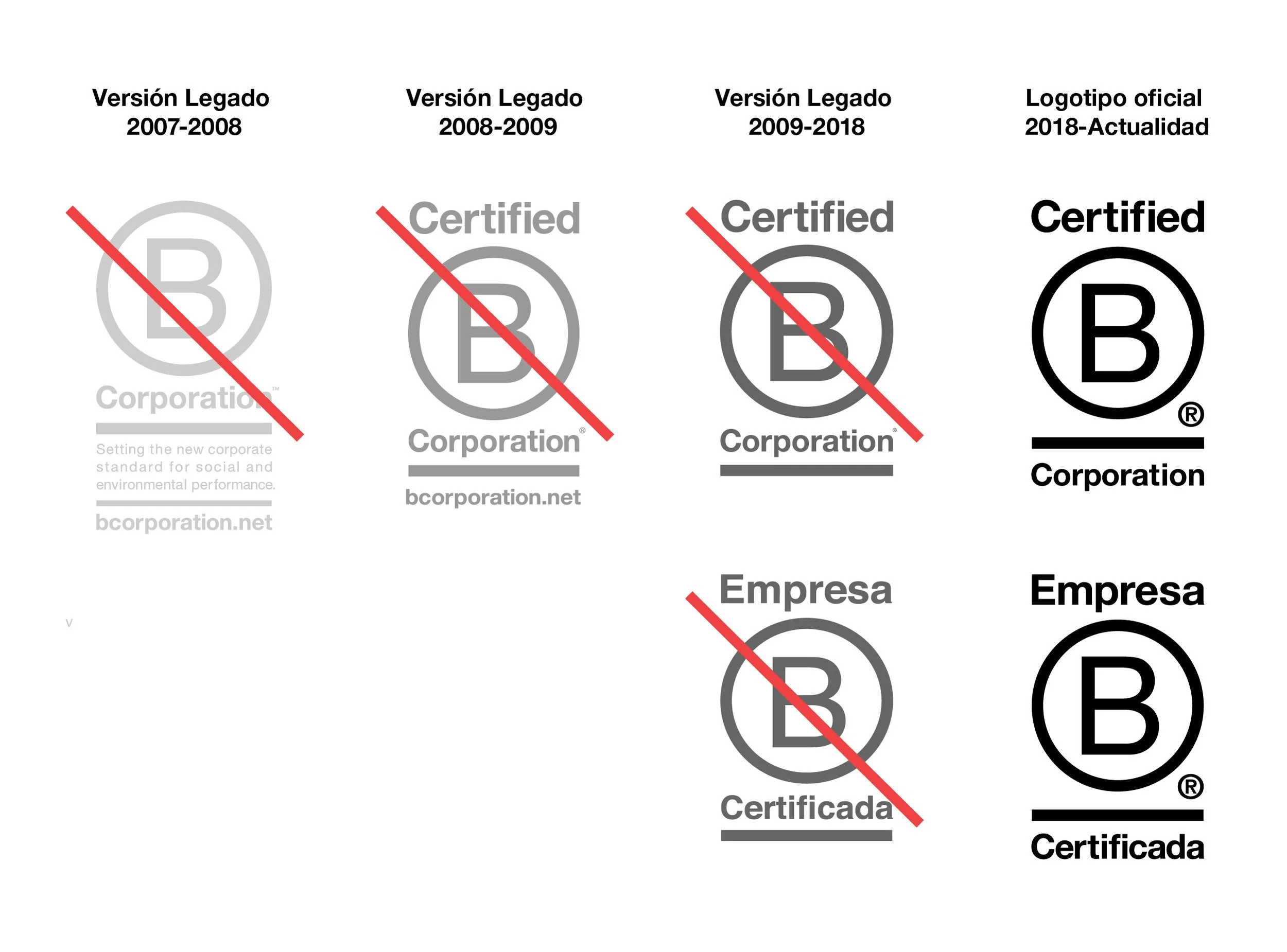 Ejemplos visuales de versiones retiradas del logotipo B Corp que no deben utilizarse y la última versión aún en uso
