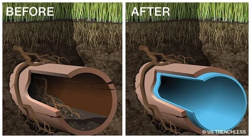 CIPP pipe lining illustration