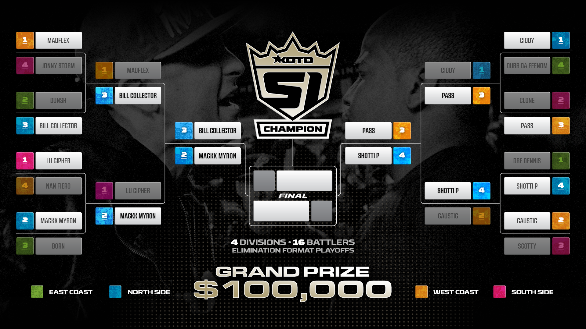 KOTD S1 official playoff bracket